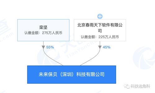 春雨醫生深圳新公司成立 拓展健康養生咨詢與家電業務，構建智慧健康新生態