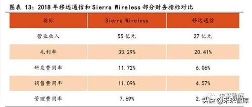 物聯網行業專題報告 聚焦通信模組核心賽道與行業應用落地機遇